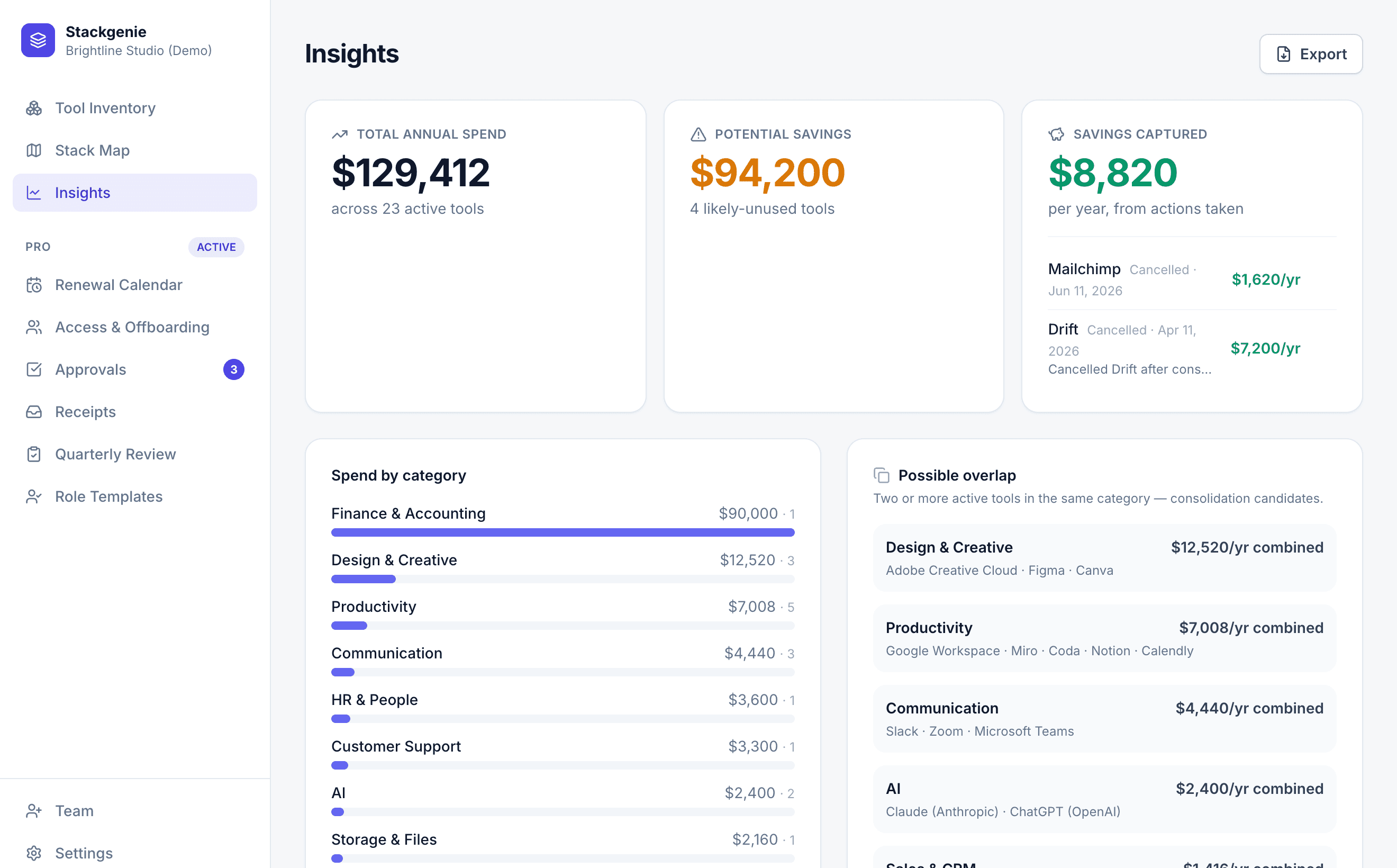 Spend insights for the sample company: total annual spend, potential savings, captured savings, overlap and zombie flags. Sample data.
