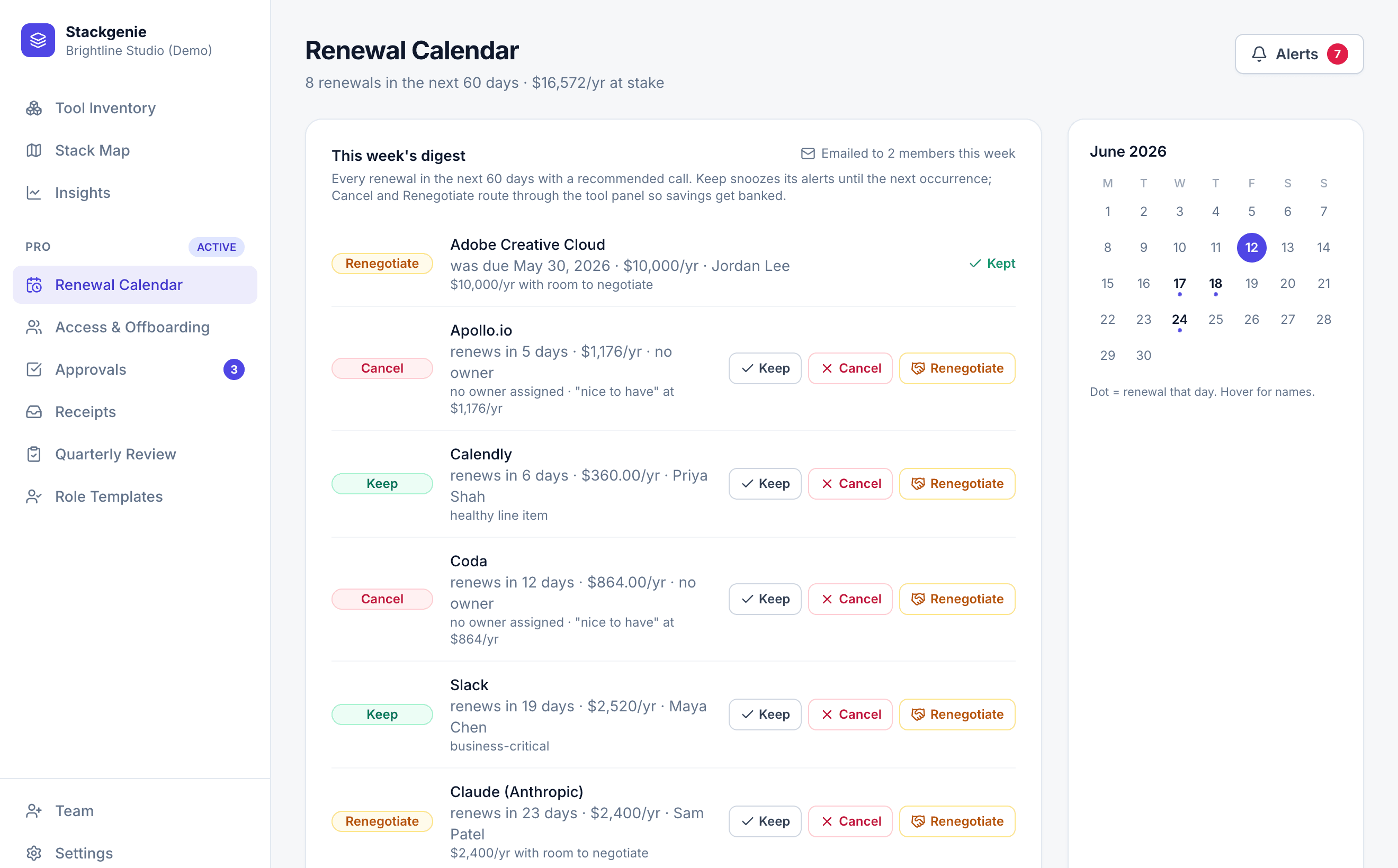 The renewal calendar and weekly digest for the sample company, with keep, cancel, and renegotiate calls. Sample data.
